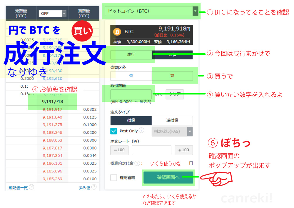 仮想通貨の成行注文のやり方