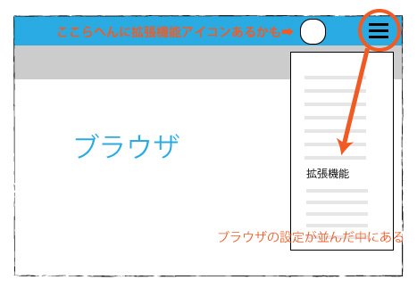 拡張機能からメタマスクを表示する