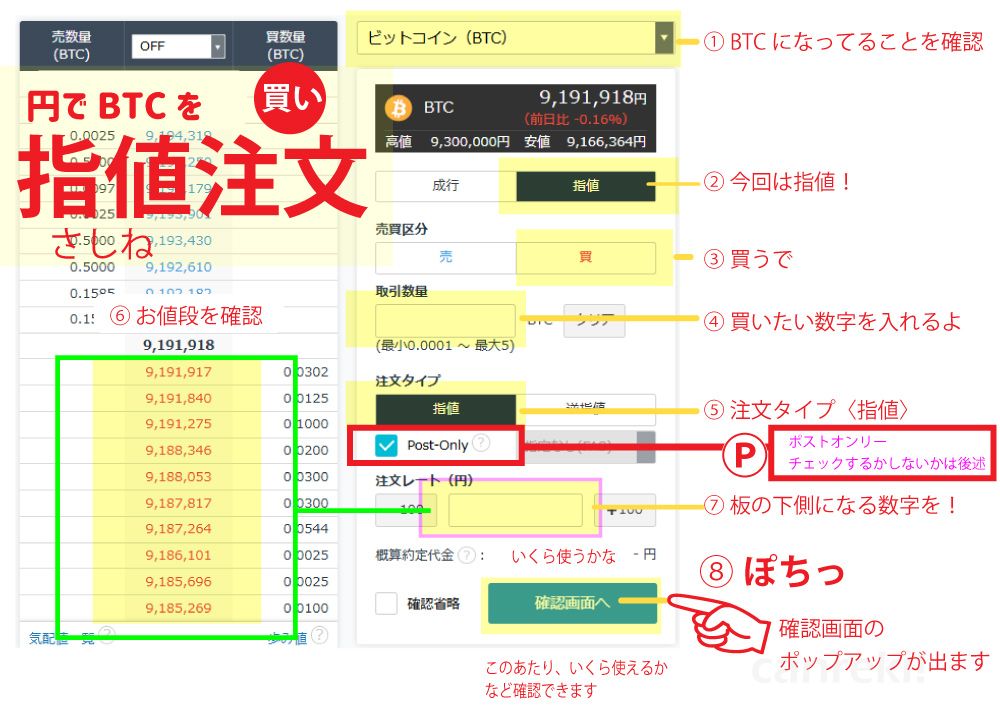 仮想通貨の現物板取引指値の使い方