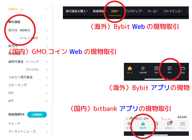 仮想通貨取引所の中の取引所の場所